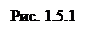 ϳ: . 1.5.1
<p>3;
