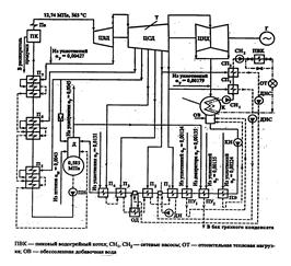 Дипломная работа: Расчет принципиальной тепловой схемы паротурбинной установки типа Т-100-130
