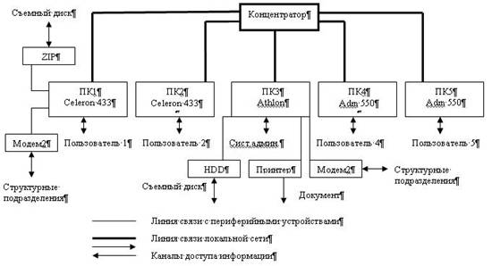 Реферат: Разработка ПИБ корпоративной сети