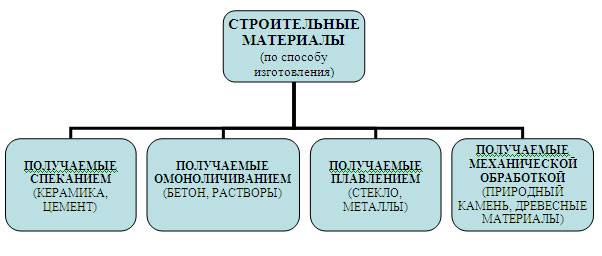 Реферат На Тему Цемент