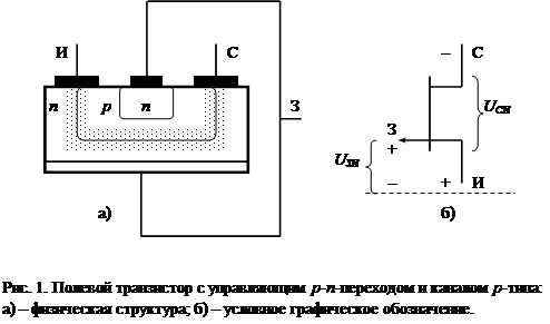 Реферат: Исследование полевых транзисторов