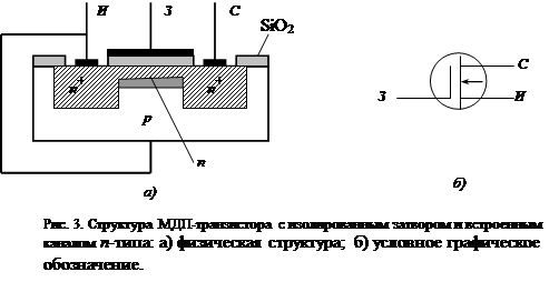 Реферат: Исследование полевых транзисторов