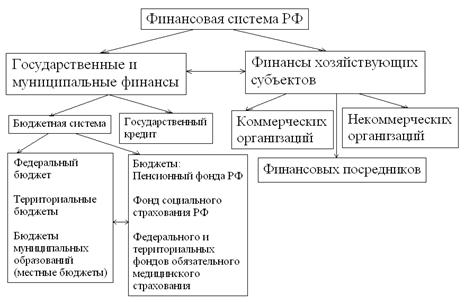 Реферат: Государственные доходы РФ