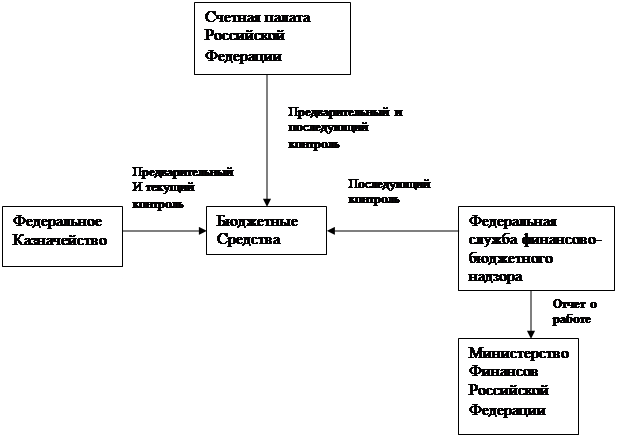 Реферат: Валютная система России и валютный контроль