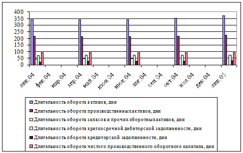 Реферат: Оборотный капитал 4