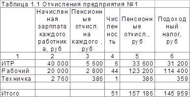 Реферат: ЕСН 2