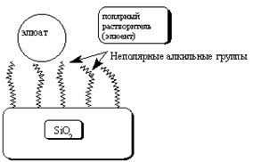 Реферат: Газовая хроматография