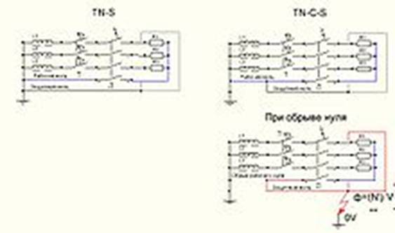 Реферат: Зануление электрооборудования, защитное отключение устройство, принцип защиты