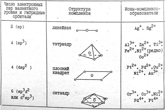 Реферат: Валентность