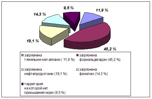 Реферат: Отработка запасов каменной соли гор.-305м камерной системой разработки, комбайном Урал-10АМБ