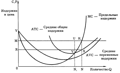 Реферат: Издержки фирмы в долгосрочном периоде 2