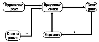 Реферат: Понятие и сущность инфляционных процессов