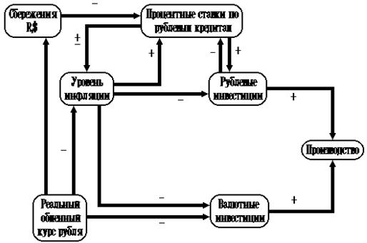 Реферат: Инфляционные процессы в РФ