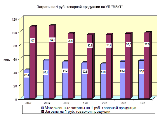 Реферат: Налог на добавленную стоимость НДС 2