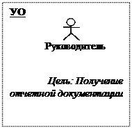 Підпис: УО
Руководитель
Цель: Получение отчетной документации
