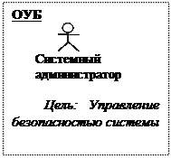 Підпис: ОУБ
Системный
администратор
Цель: Управление безопасностью системы