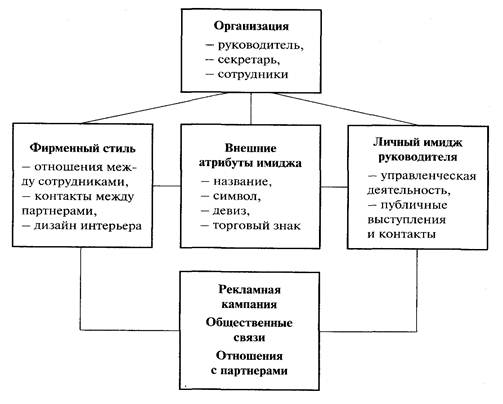 Реферат: Имидж делового человека 7